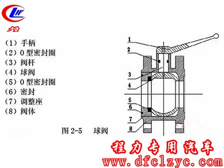 程力集團(tuán)生產(chǎn)灑水車結(jié)構(gòu)圖