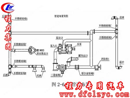 程力集團(tuán)生產(chǎn)灑水車結(jié)構(gòu)圖